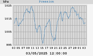 barometer