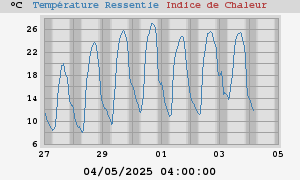 heatchill